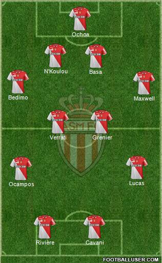 AS Monaco FC Formation 2013