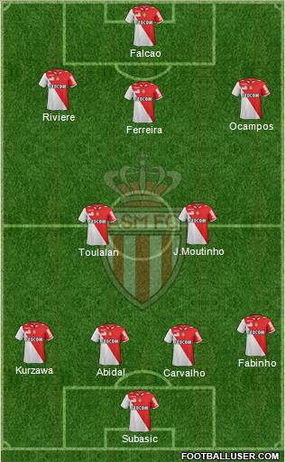 AS Monaco FC Formation 2013