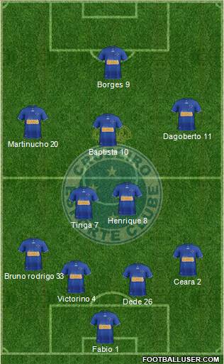 Cruzeiro EC Formation 2013