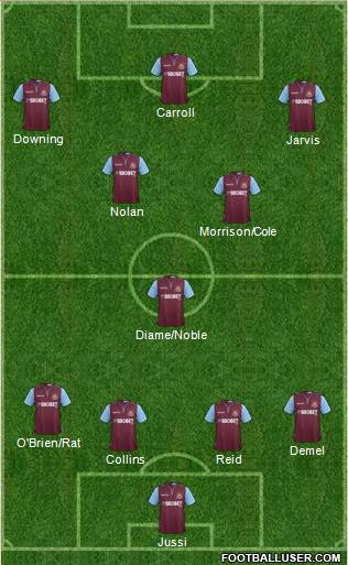 West Ham United Formation 2013