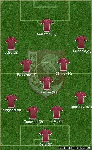 FK Sarajevo Formation 2013