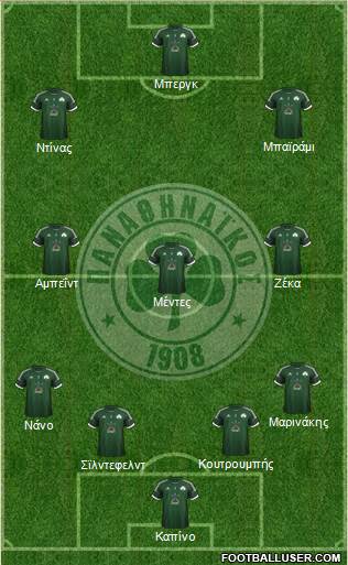 Panathinaikos AO Formation 2013