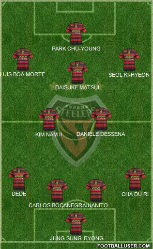 Pohang Steelers Formation 2013