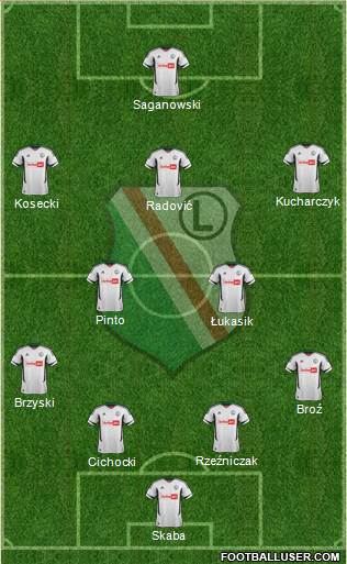 Legia Warszawa Formation 2013