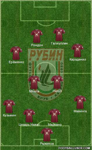 Rubin Kazan Formation 2013