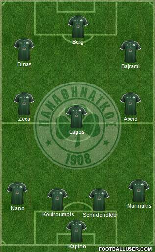 Panathinaikos AO Formation 2013