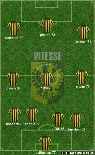 Vitesse Formation 2013