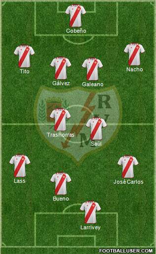 Rayo Vallecano de Madrid S.A.D. Formation 2013