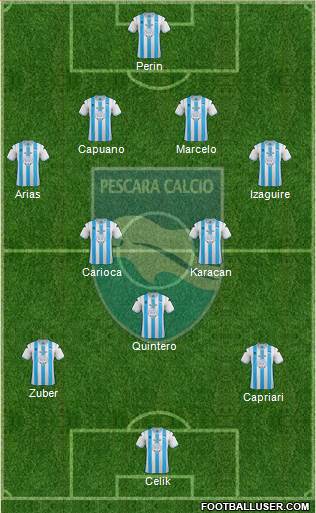 Pescara Formation 2013