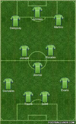 Seattle Sounders FC Formation 2013