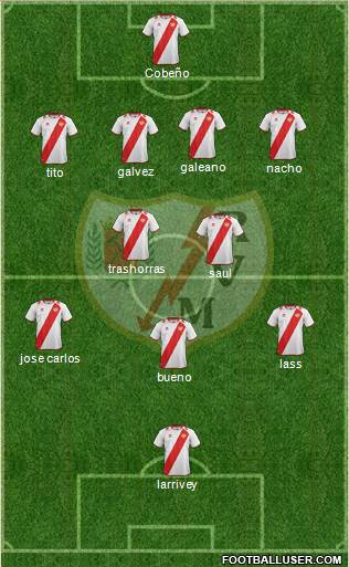 Rayo Vallecano de Madrid S.A.D. Formation 2013