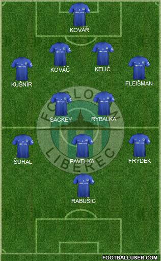 Slovan Liberec Formation 2013