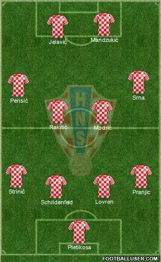 Croatia Formation 2013