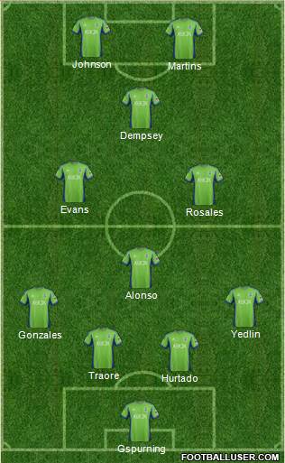 Seattle Sounders FC Formation 2013