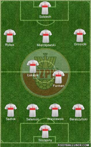 Poland Formation 2013