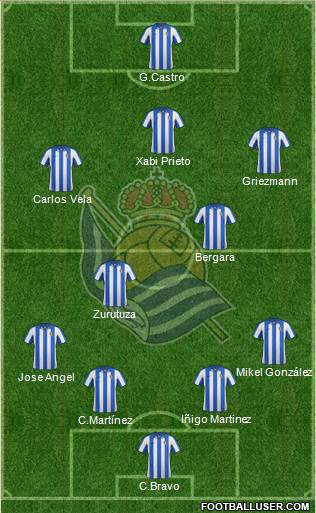 Real Sociedad S.A.D. Formation 2013