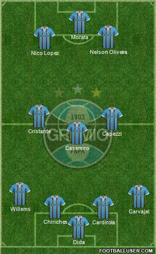 Grêmio FBPA Formation 2013