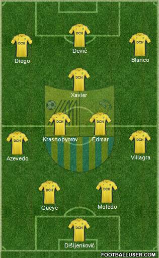 Metalist Kharkiv Formation 2013