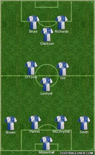 Bristol Rovers Formation 2013