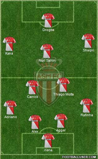 AS Monaco FC Formation 2013