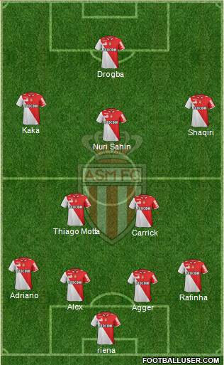 AS Monaco FC Formation 2013