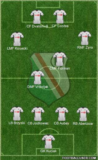 Legia Warszawa Formation 2013