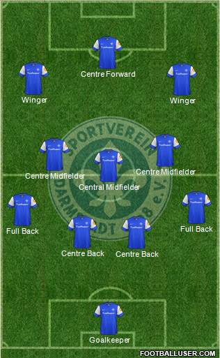 SV Darmstadt 98 Formation 2013