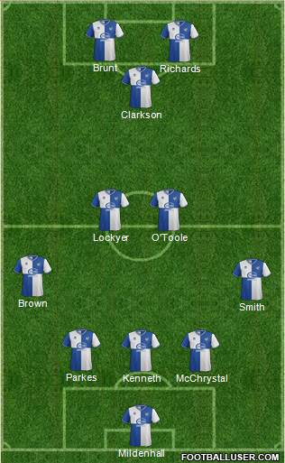 Bristol Rovers Formation 2013