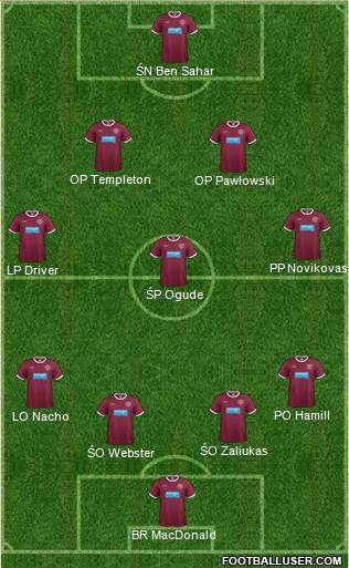 Heart Of Midlothian Formation 2013