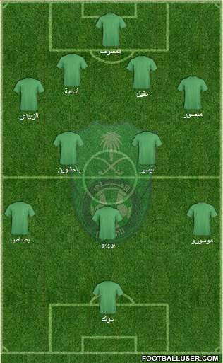 Al-Ahli (KSA) Formation 2013