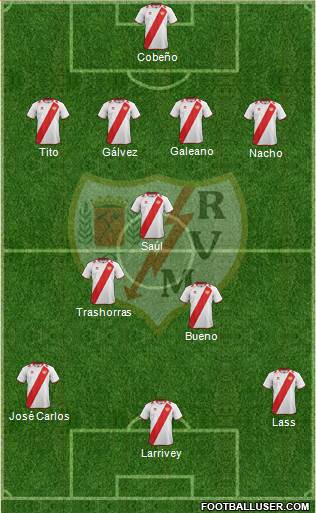 Rayo Vallecano de Madrid S.A.D. Formation 2013