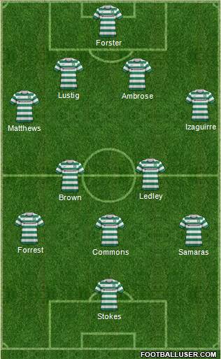 Celtic Formation 2013