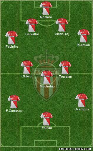 AS Monaco FC Formation 2013