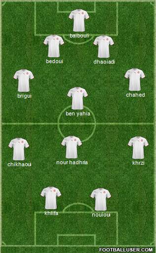 Tunisia Formation 2013