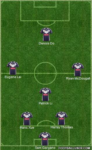 Melbourne Victory FC Formation 2013