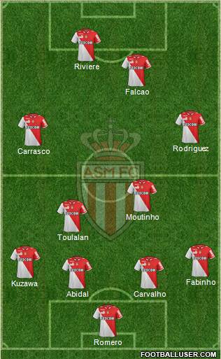 AS Monaco FC Formation 2013