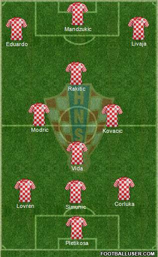 Croatia Formation 2013