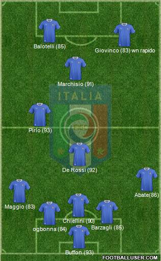 Italy Formation 2013