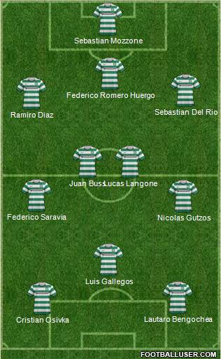 Celtic Formation 2013