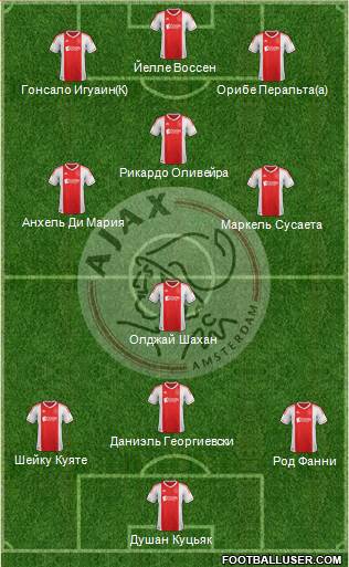 AFC Ajax Formation 2013