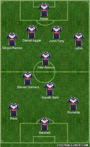 Melbourne Victory FC Formation 2013