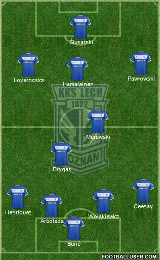 Lech Poznan Formation 2013