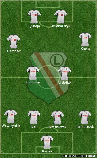 Legia Warszawa Formation 2013