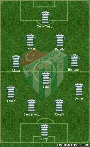 Bursaspor Formation 2013