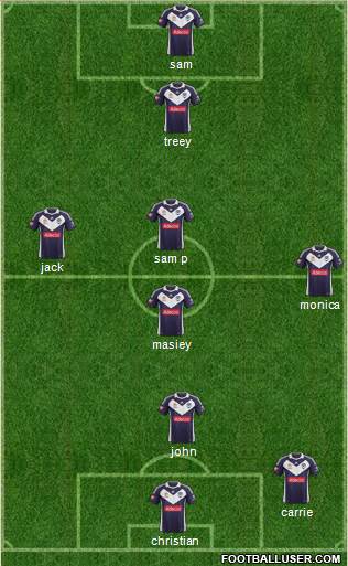 Melbourne Victory FC Formation 2013