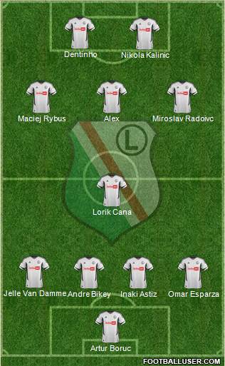 Legia Warszawa Formation 2013