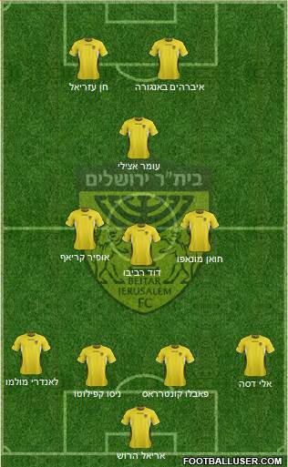 Beitar Jerusalem Formation 2013