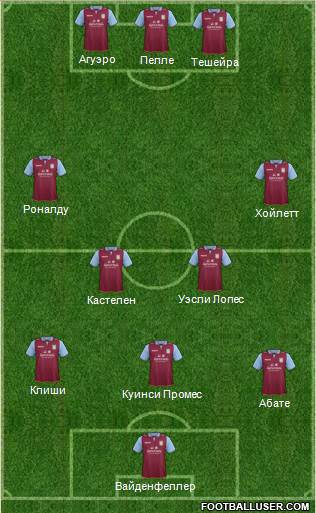 Aston Villa Formation 2013