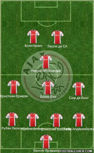 AFC Ajax Formation 2013