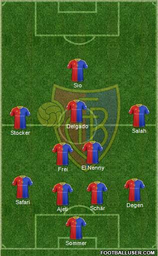 FC Basel Formation 2013